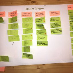 Affinity Diagram donde se busca identificar patrones significativos en los datos recogidos durante la investigación, especialmente los de carácter cualitativo