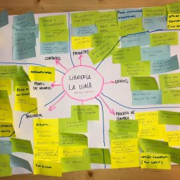 Mind Map para la librería La Luna