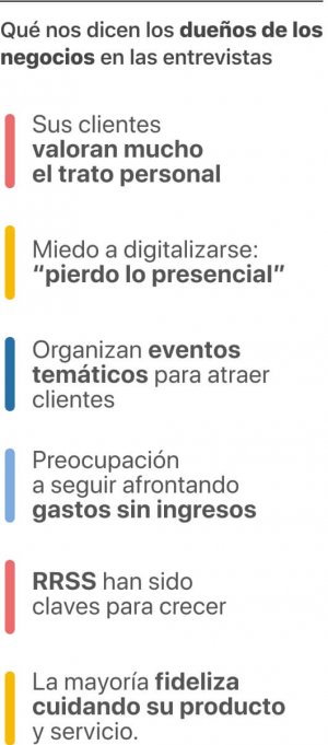 Estos los los datos cuantitativos y cualitativos de nuestras investigaciones a consumidores y dueños de pequeños negocios