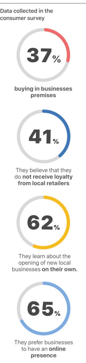 This is the quantitative and qualitative data from our consumer and small business owner research.