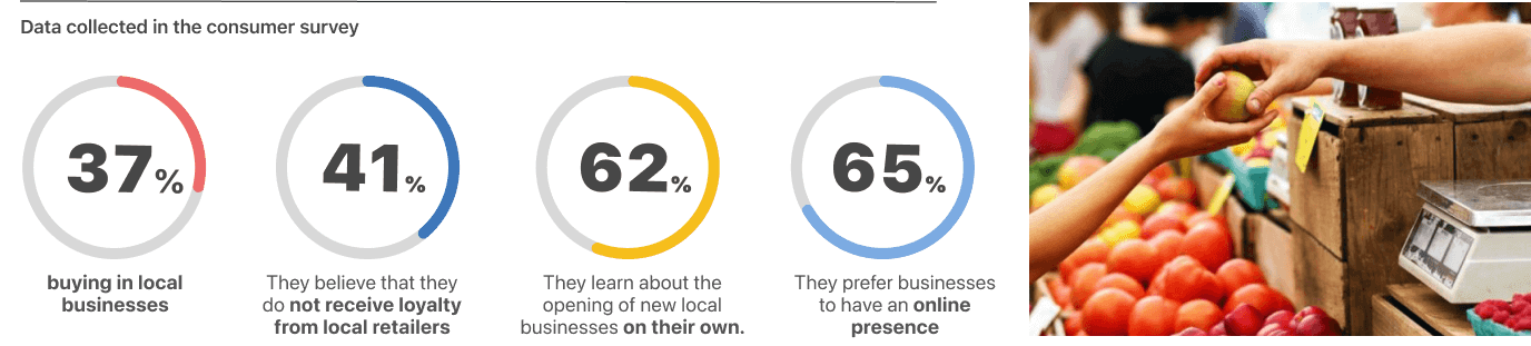 This is the quantitative and qualitative data from our consumer and small business owner research.