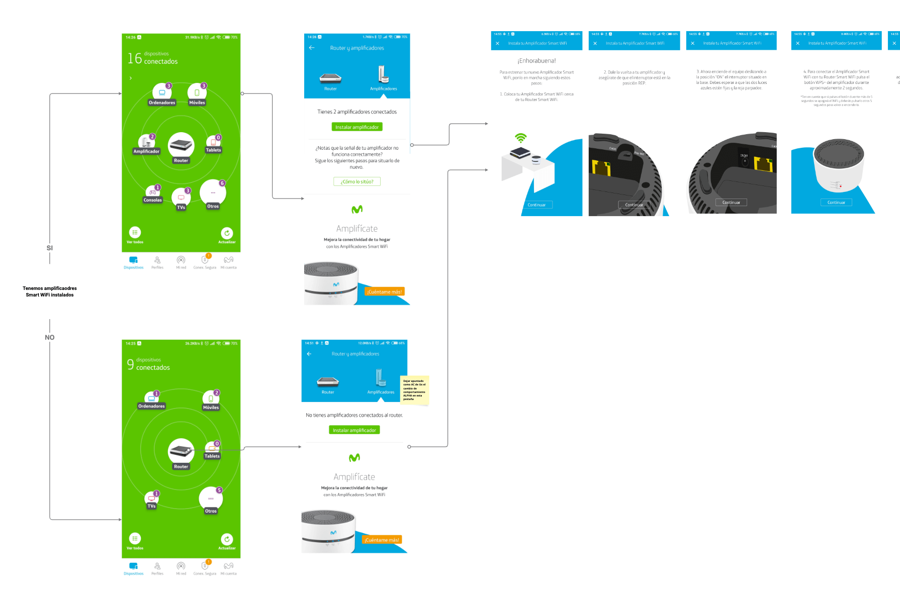 Flujos UI para Amplificadores