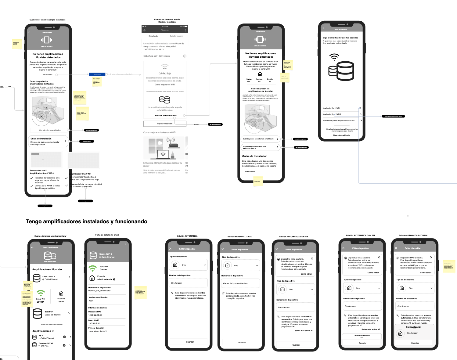 Flujos UX Amplificadores